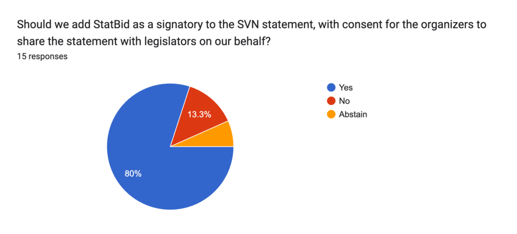 Pie chart on adding StatBid as a signatory to the SVN statement: Out of 15 responses, 80% voted 'Yes', 13.3% voted 'No', and the remainder abstained.