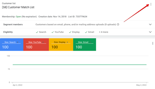 Google Ads Customer Match List detail view with the options menu highlighted for editing the list and uploading contact information.