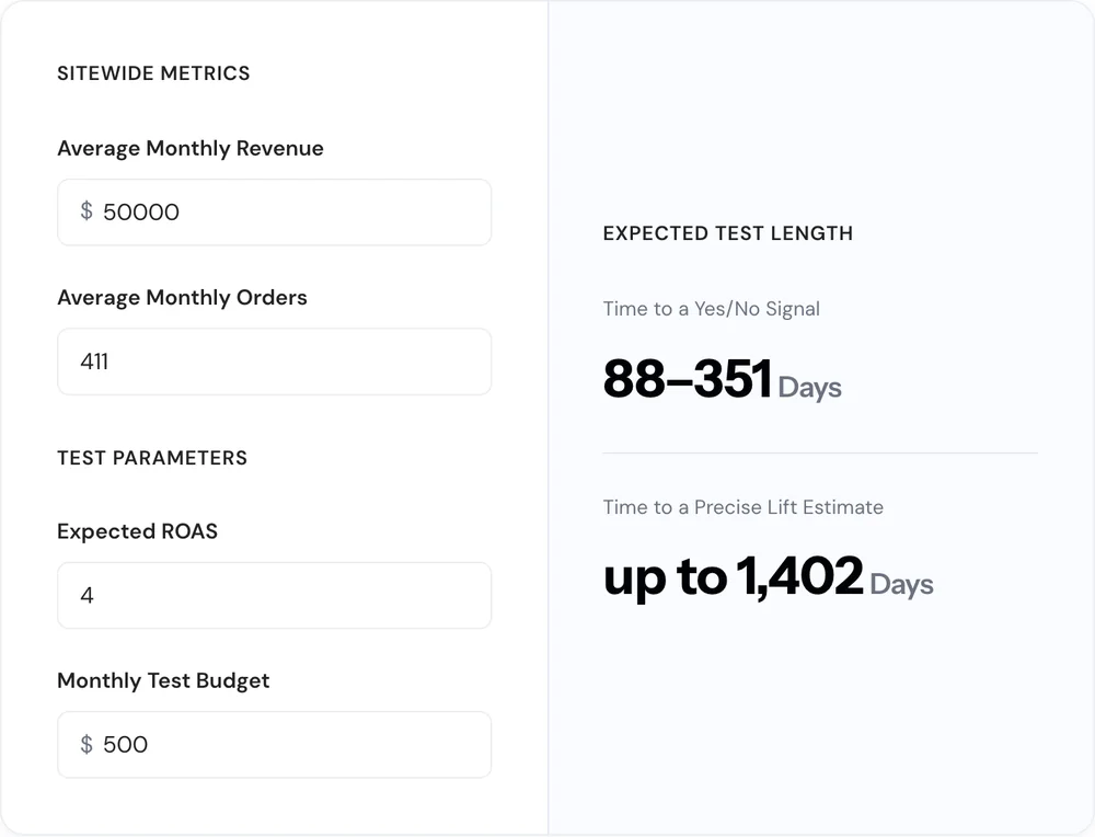 The Incrementality Test Budget and Length calculator: sitewide metrics and test parameter inputs with the resulting test plan