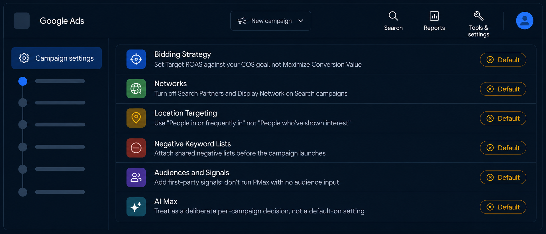 Mock Google Ads interface showing six campaign settings flagged as Default: Bidding Strategy, Networks, Location Targeting, Negative Keyword Lists, Audiences and Signals, and AI Max